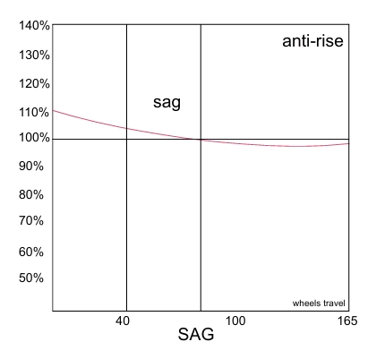 Extention Eurus Antirise